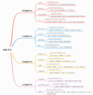 数据平台知识导图