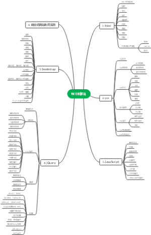 WEB学习