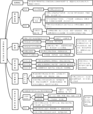 8.为民服务与依法行政