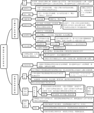 9.领导核心与多党合作