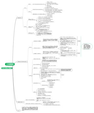 三个代表重要思想导图