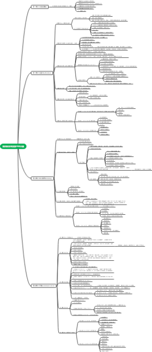 如何科学开发孩子的大脑