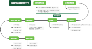 项目立项及实施工作流程