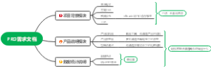 PRD需求文档