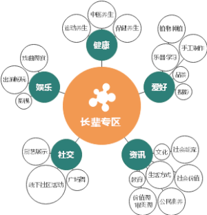 电视大屏--长辈专区