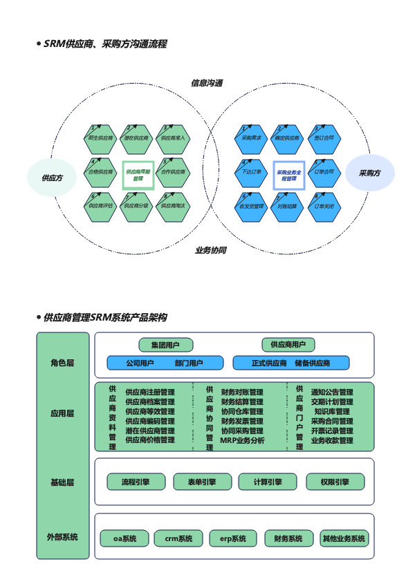 供应链系统架构图