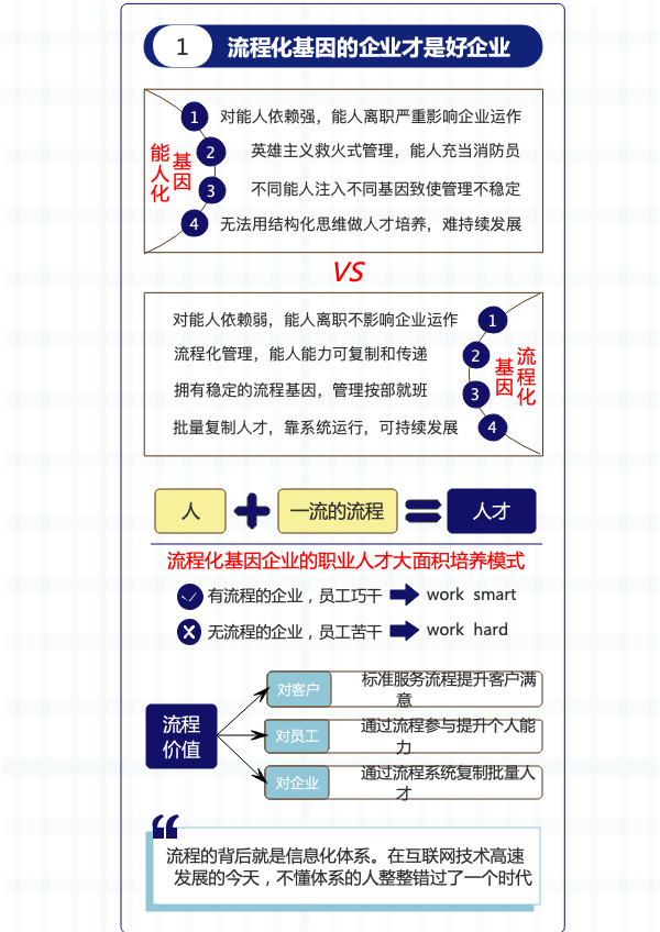 企业制度流程化