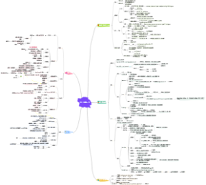 StableDiffusion AI绘图 入门