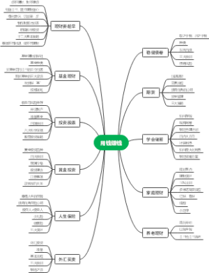 用钱赚钱，赚钱之道