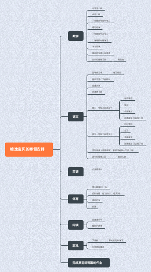峻逸宝贝的寒假