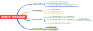 行政法与行政诉讼第五章第二节：行政行为的合法要件