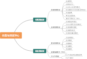 仿真与测试中心