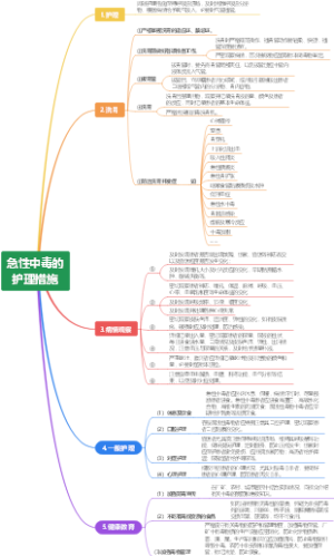 急性中毒的护理措施