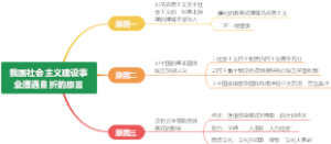 我国社会主义建设事业遭遇曲折的原因