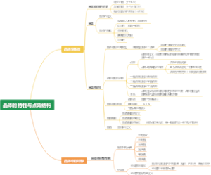 晶体的特性与点阵结构