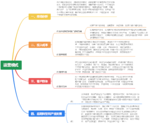 运营模式