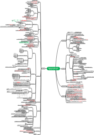 高新技术企业认定管理工作指引