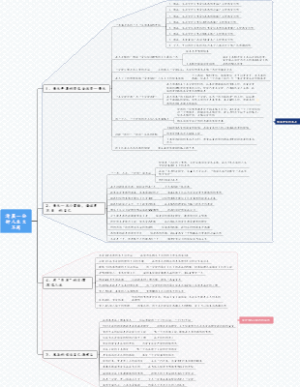 清晨一分钟人生大不同