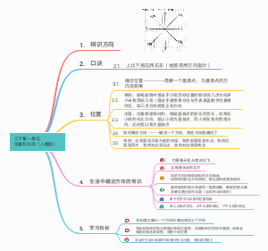三下方向位置