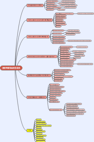 精英高效阅读法