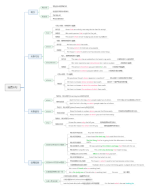 中小学英语语法思维导图之定语从句