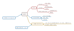 低钾血症