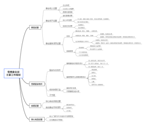 慢病事业部工作规划