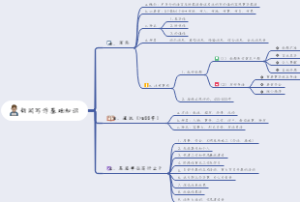 新闻写作基础知识