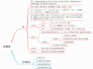 军队文职公共科目法律部分-1-法理学