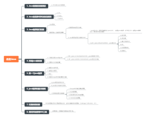 《疯狂Java讲义》第四版第一章