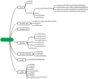 【Java】02-数据类型和运算符