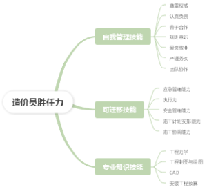 造价员-1