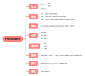 矿物的物理性质