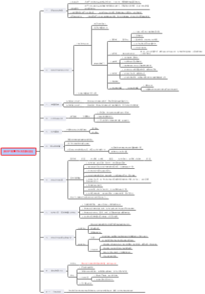 房地产集采投标流程