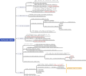 房地产甲供材供货、结算流程
