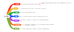 五年级上册数学总结