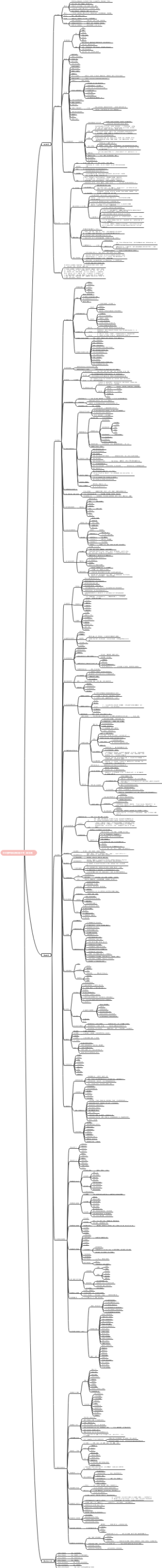 企业管理培训师训练全书（陈龙海）