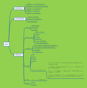 VUE思维导图