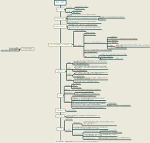 微信小程序开发思维导图