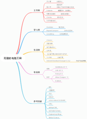 常用软件思维导图
