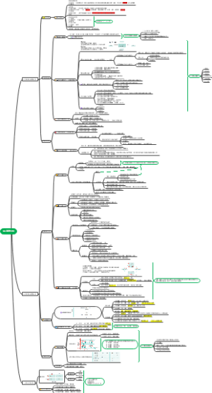 CPA第二章战略分析