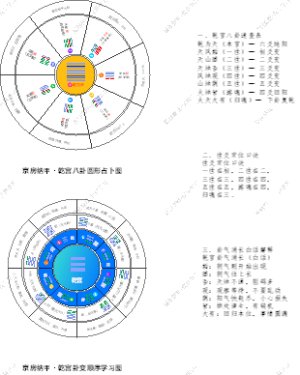 京房纳甲・乾宫八卦全套（高清可打印）