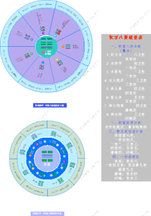 京房纳甲坎宫全套（六爻实战速查・高清可打印）