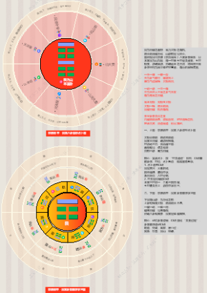 京房纳甲艮宫全套双图（占卜图 卦变学习图 原创易学口诀）