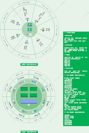 京房纳甲震宫全套・八宫世爻 归魂游魂完整版