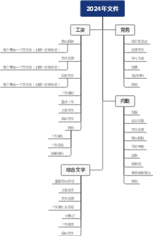 2024年文件