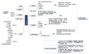 2024年文件