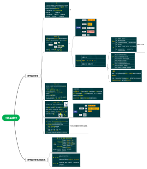 中医基础04