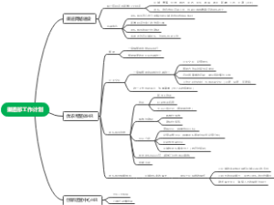人事部2022年工作计划