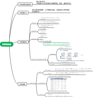 互联网金融基础知识